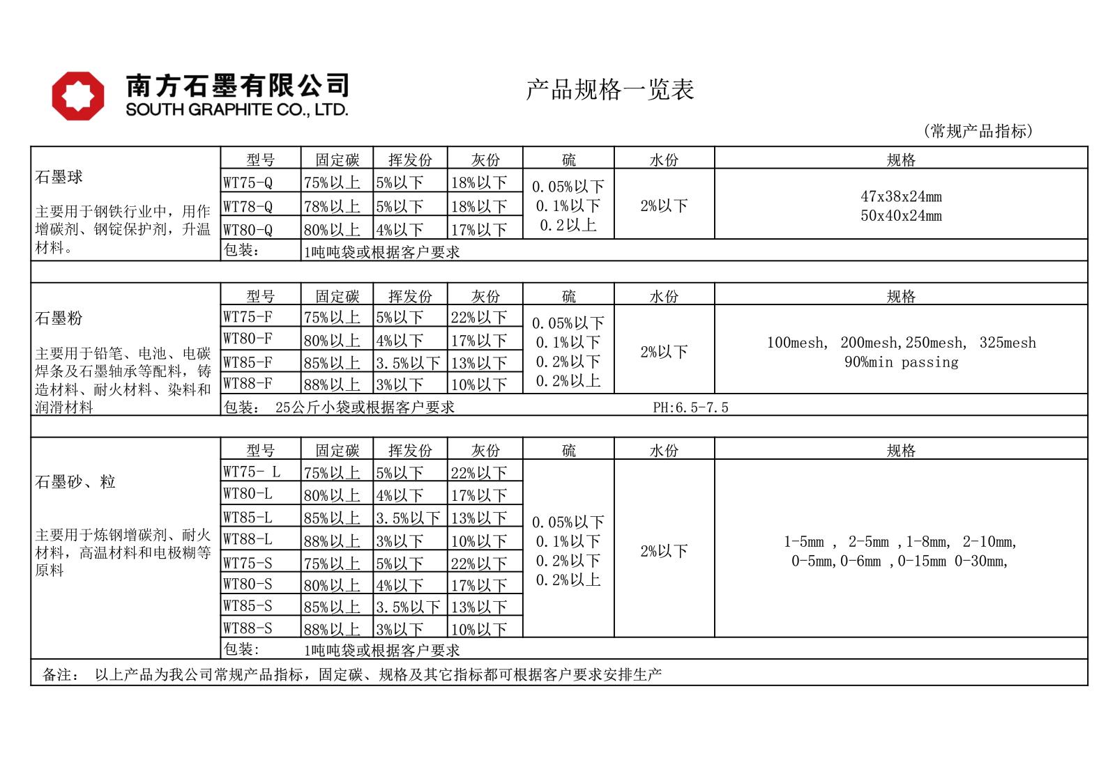 產(chǎn)品規(guī)格表